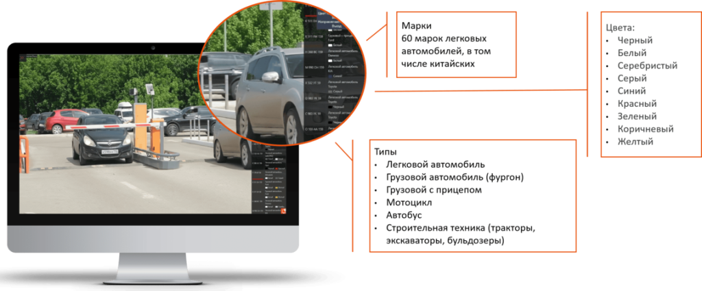 raspoznavaniye-nomerov-macroscop-4-4-1 (1).png raspoznavaniye-nomerov-macroscop-4-4-1 (1).png