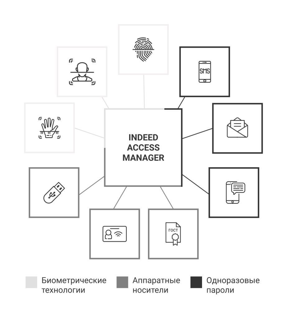 strong-authentication.png strong-authentication.png