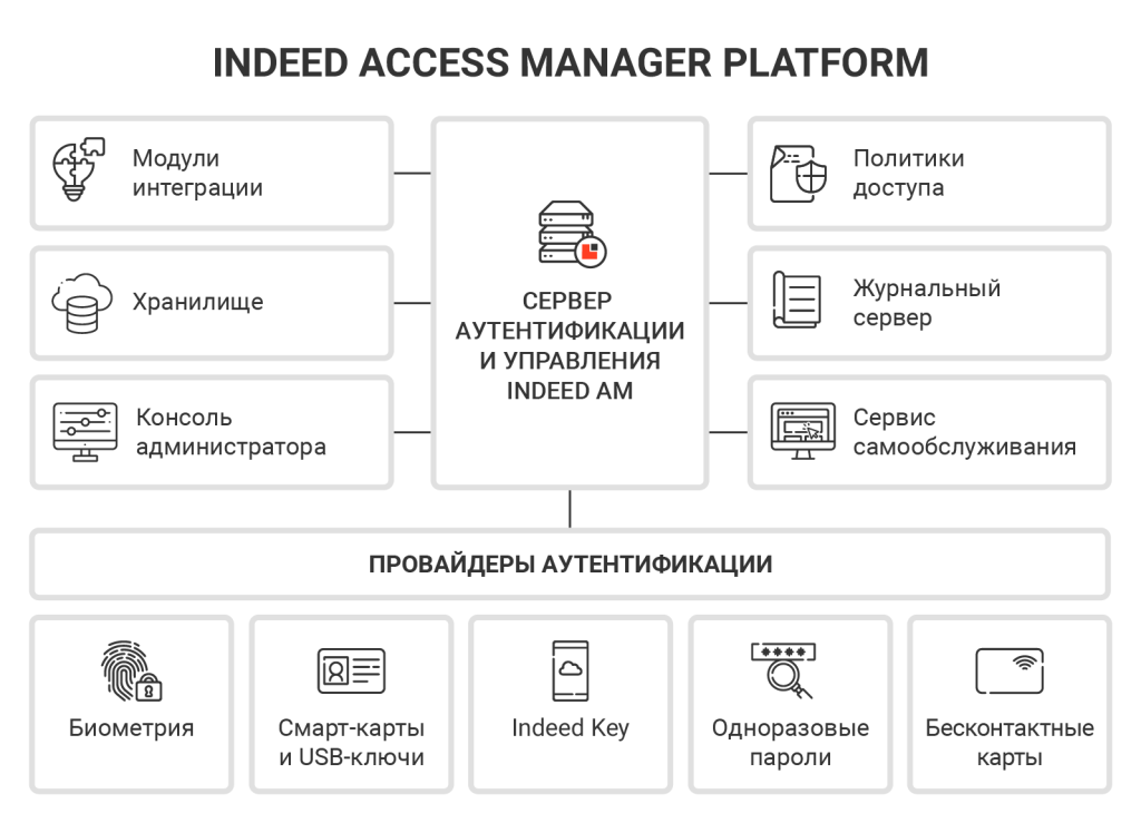 indeed-access-manager-architecture.png indeed-access-manager-architecture.png