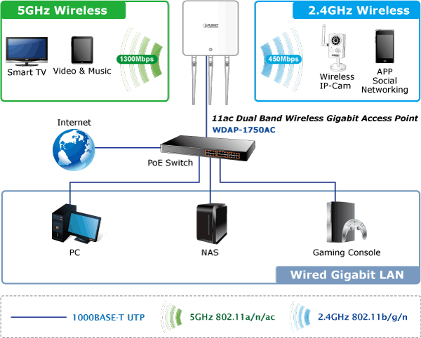 WDAP-1750AC-5_L.gif WDAP-1750AC-5_L.gif