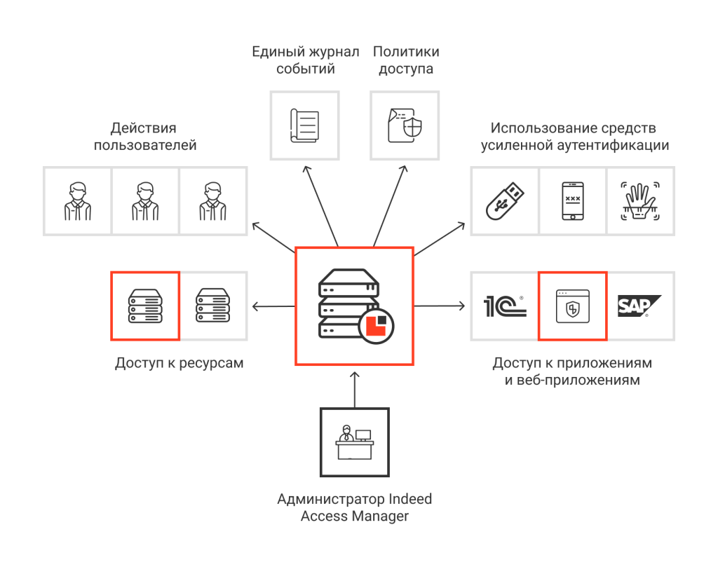 centralized-authentication-management-1.png centralized-authentication-management-1.png