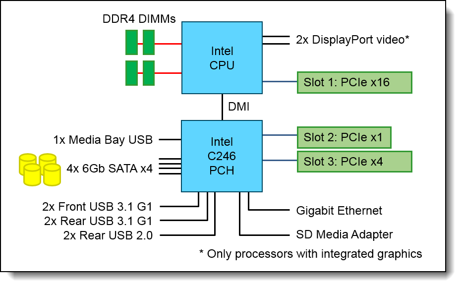 ST50 architecture block diagram.png