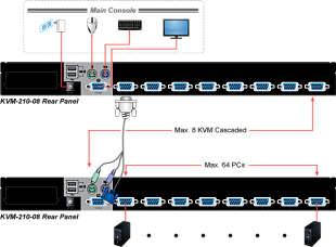 8-портовый комбинированный KVM переключатель Planet KVM-210-08