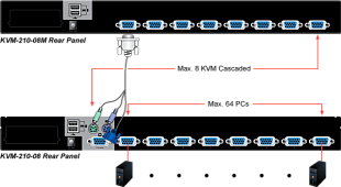 8-портовый комбинированный VGA LCD KVM переключатель Planet 17" KVM-210-08M