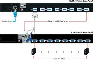 8-портовый IP KVM переключатель Planet комбинированный VGA LCD 17" IKVM-210-08M