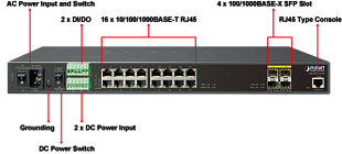 IGS-5225-16T4S_Front-Panel-Introducton_L