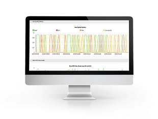 Unified Communications & Video Surveillance Management eSight