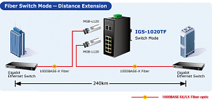 IGS-1020TF